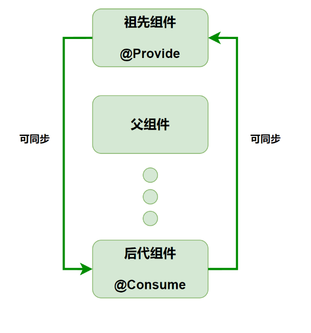 状态