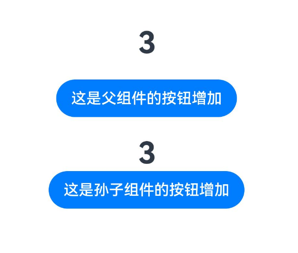 状态