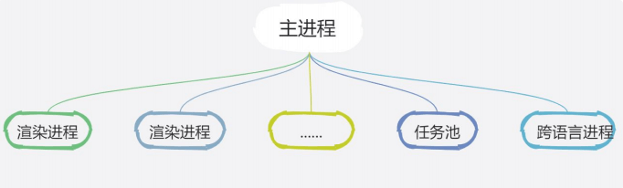 架构一