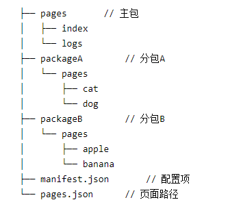 结构
