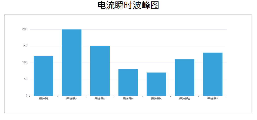 柱形图