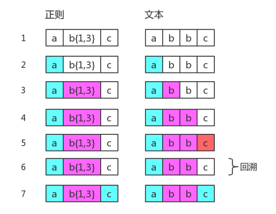 匹配